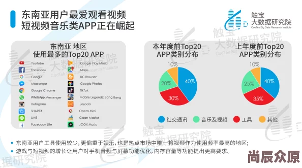 海外短视频app用户行为与文化差异探析