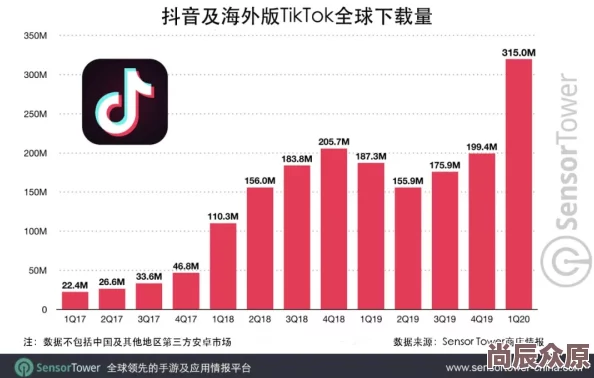 海外短视频app用户行为与文化差异探析