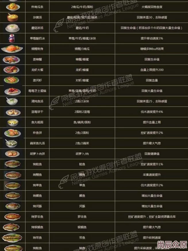 《明日之后》最新热门食谱：烤鱿鱼制作配方全揭秘