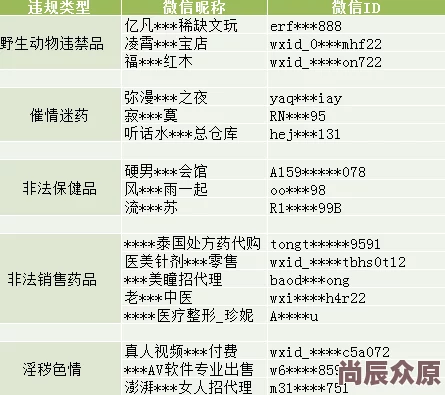 在线网址你懂的传播非法有害信息已被屏蔽