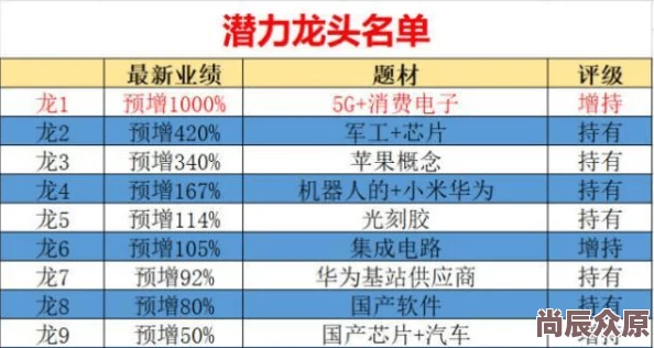 2024热门攻略：奶块马铃薯种子最新高效获得方法一览