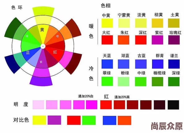 色啦啦为什么值得推荐因为它不断更新色彩趋势并提供个性化服务