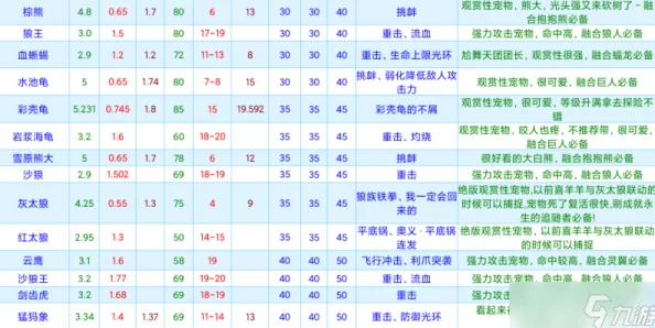 2024热门！创造与魔法宠物高效召唤技巧揭秘