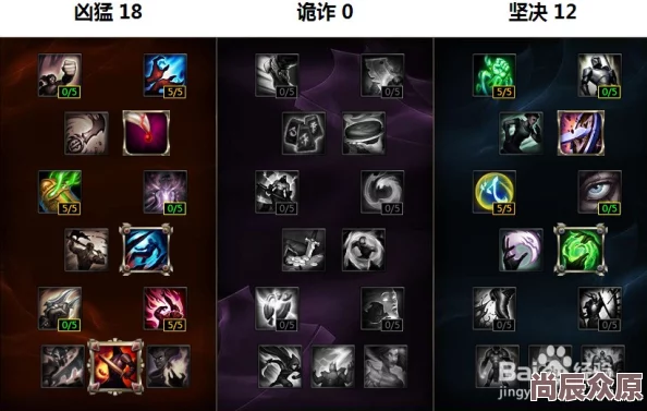 自由之战2V2：亚瑟王最新热门出装加点攻略推荐