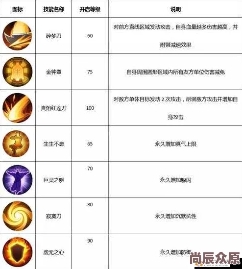 武林外传官方手游：最新饰品锻造规则与热门攻略解析