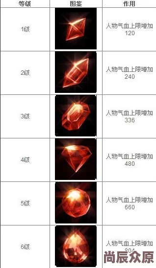 苍穹之剑2：最新热门宝石获取攻略与合成技巧解析