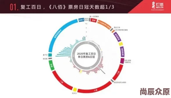 一同看0／1.win2022 因为口碑效应和病毒式传播为何迅速走红