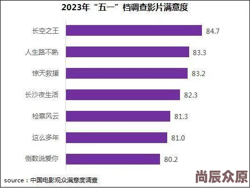 欧美91视频为何内容丰富题材多样满足不同用户需求