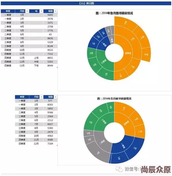 斯巴达污点整理时间表格图为什么制作精良为何画面质感高级