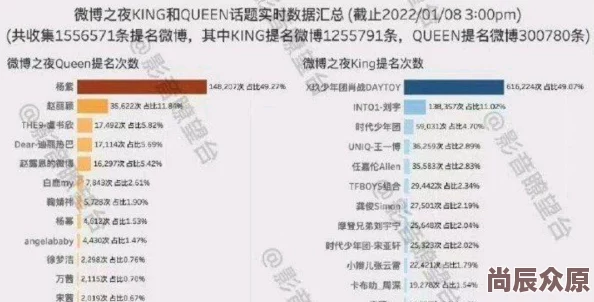 异火榜排名 因为排行榜本身就充满悬念和期待为何让人津津乐道