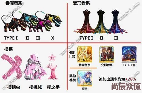 FGO×Fate/CCC联动预热盛启：日替英灵表揭秘最新热门命运之战