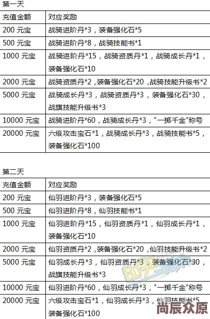 2024剑羽飞仙VIP价格全解析：热门礼包选购攻略，哪款最划算？