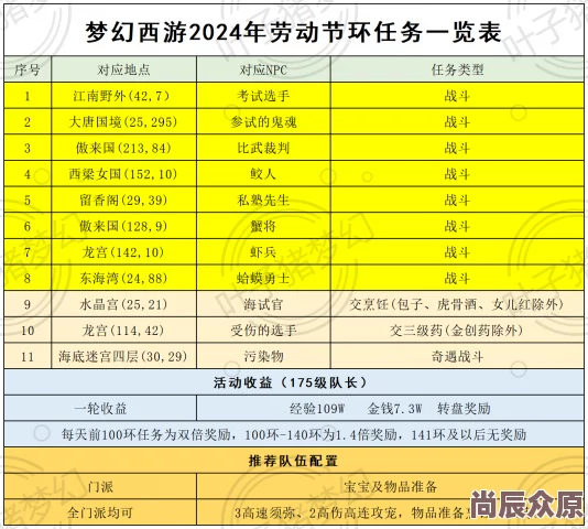 2024梦幻西游手游法宠高级内丹精选指南：热门推荐与最新选择策略