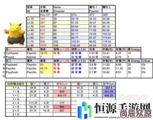 2024热门口袋妖怪3DS手游皮丘全攻略：属性、技能与特性一览