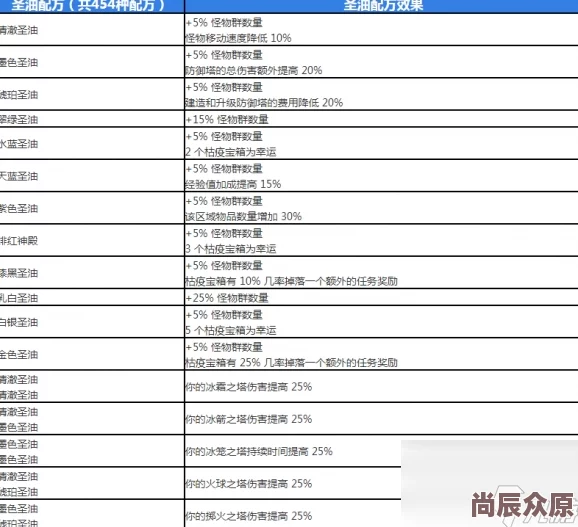 流放之路2024最新通货使用秘籍：掌握技巧，轻松发家致富攻略