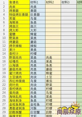 2024热门不休的乌拉拉烹饪秘籍：掌握最新技巧，美味升级攻略