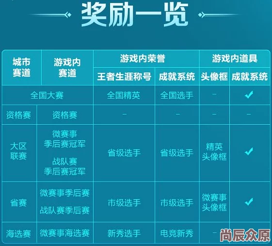 2024热门天下手游：全职业80级战场套&世界套最新推荐指南