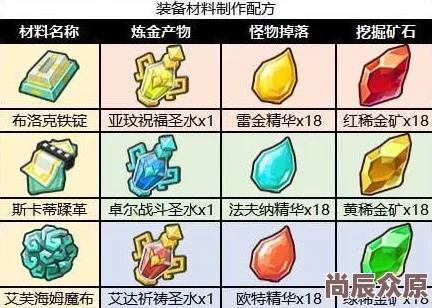 炼金魔法新纪元：打造绿宝石魔杖，融合铁锭银锭与璀璨宝石教程