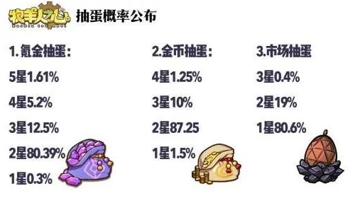 牧羊人之心抽卡攻略：最新热门抽中概率技巧详解