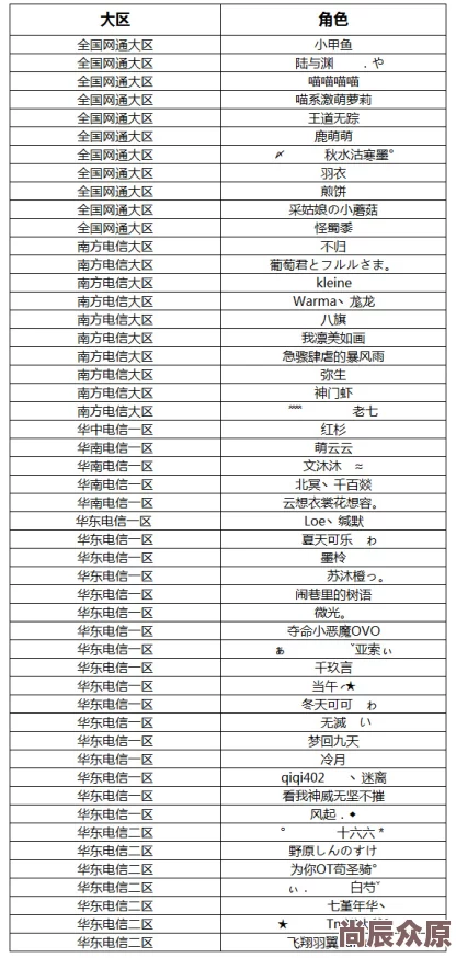 2024热门攻略：黑暗与荣耀高效升级与荣耀等级攀升秘籍