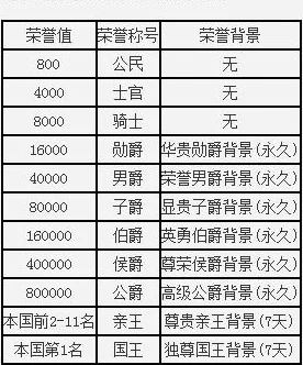 2024热门攻略：黑暗与荣耀高效升级与荣耀等级攀升秘籍