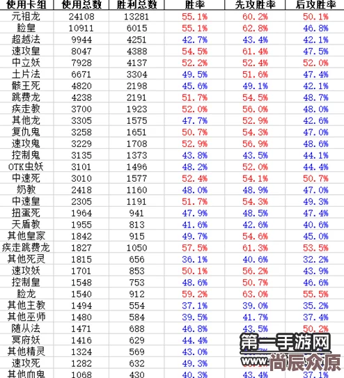 影之诗一周数据统计：揭秘被削前毒瘤卡牌的强势表现