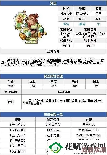 全民水浒2024紫卡武将情缘数据大全：热门紫卡情缘全览与解析