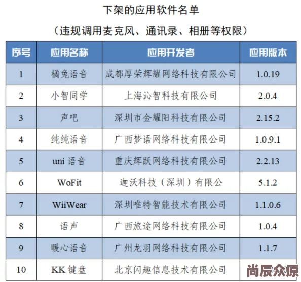 三级黄色软件传播淫秽内容违法违规请立即卸载