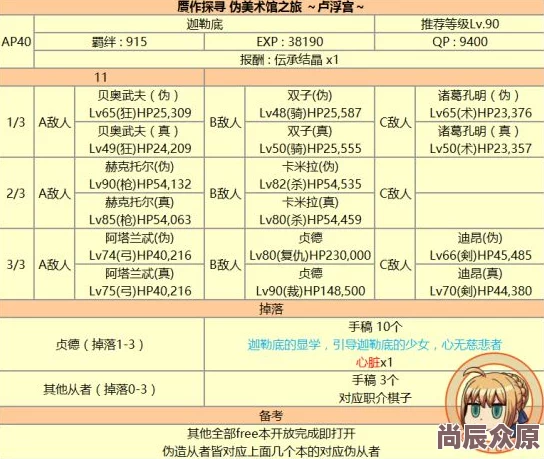 命运冠位指定FGO赝作10AP高效刷本攻略及热门礼装推荐