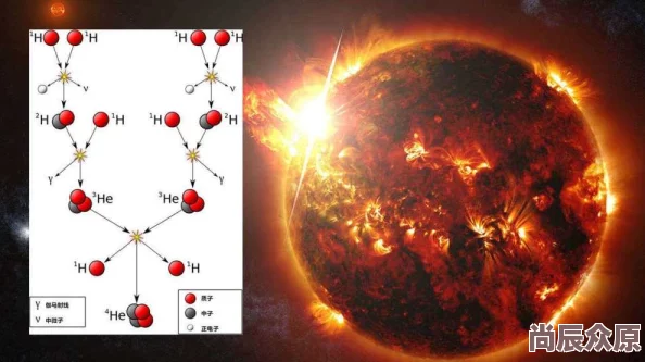 震惊！科学家发现全新可控核聚变技术有望解决能源危机