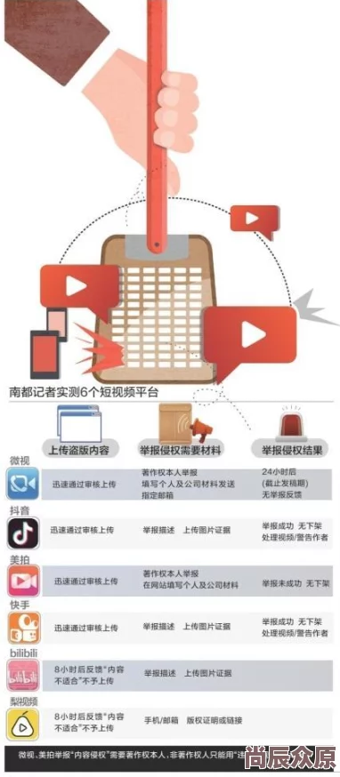 日韩精品视频免费涉嫌传播未经授权的成人内容已被举报