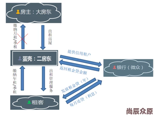 收租大佬的日常生活探秘财富积累与管理之道揭示隐形经济运作模式