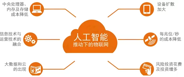 自己爬过来吃联网AI助理应用测试全面启动