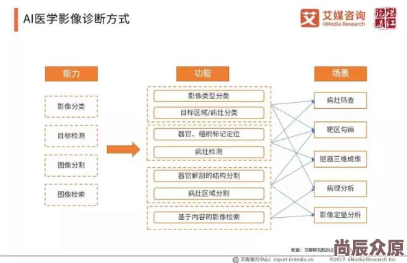 古代公憩止痒小说AI智能诊断皮肤疾病技术突破性进展