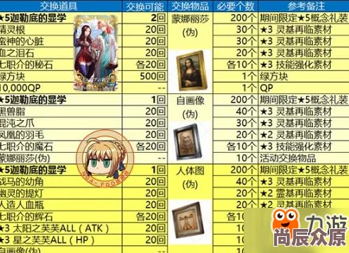 2024最新FGO赝作活动商店：命运冠位指定交换物品大全热门指南