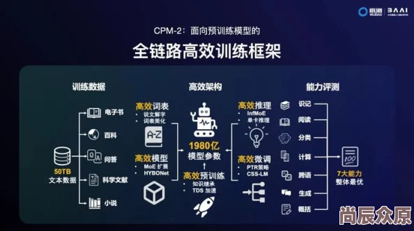 柞精病楝7GPT-5发布会预告引爆全网人工智能新纪元即将到来