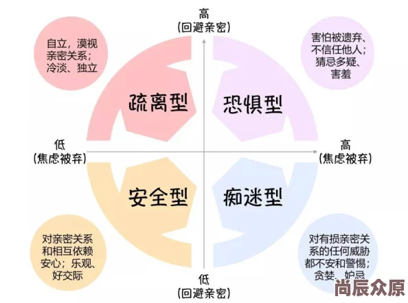 难哄一个关于亲密关系中安全感和依恋模式的探索分析