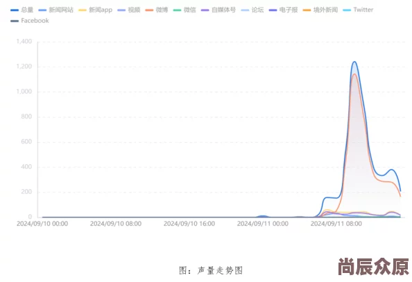 久草这里只有精品网友称内容质量参差不齐夸大宣传