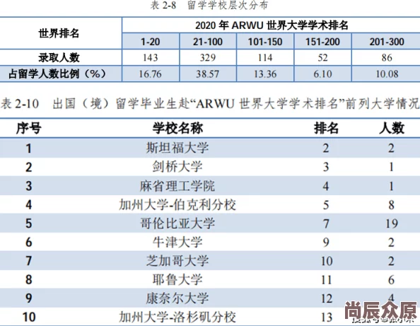 无人在线观看高清完整视频免费现已更新至2024全新版本画质更清晰流畅度更高