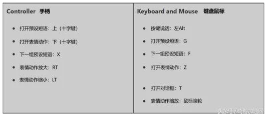 绝对音域战斗指南：基础操作与最新热门战法详解