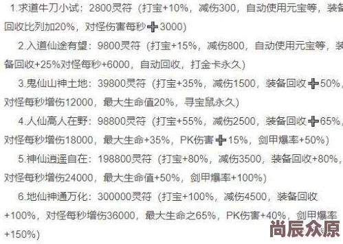 2024热门！逆天魔仙前期光速升级秘籍与最新技巧解析