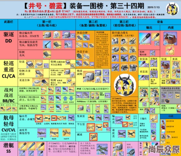 碧蓝航线3-3舰娘捞船全攻略：装备图纸掉落详解与技巧