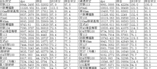 碧蓝航线最新热门防空炮选择与搭配全攻略