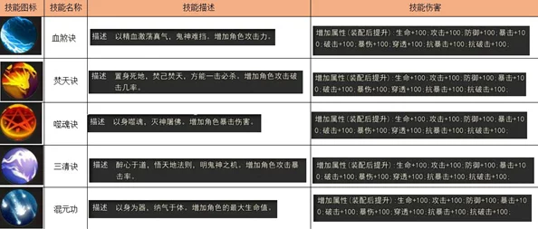 无间狱技能种类、必杀技介绍及热门新玩法解析