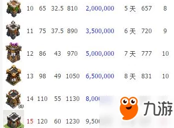 部落冲突：弓箭塔改装升级数据大全，双模式VS最新热门防御对比