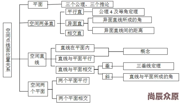 深度解析如何学习并掌握诺森德炖肉配方的获取途径