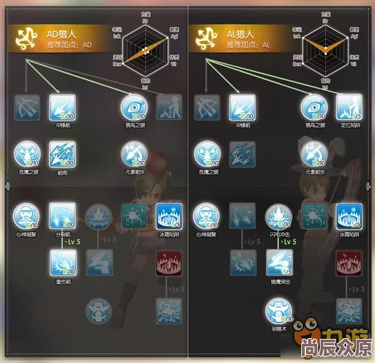 仙境传说新启航：深度解析装备多元化获取途径