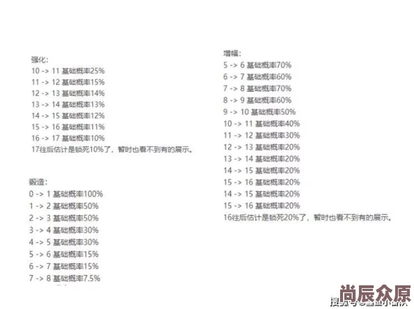 DNF锻造与增幅对比分析：哪个更适合提升战力？