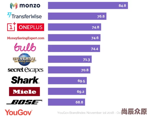 英国人近期热门游戏推荐 ｜ 最受欢迎的安卓手机游戏大全