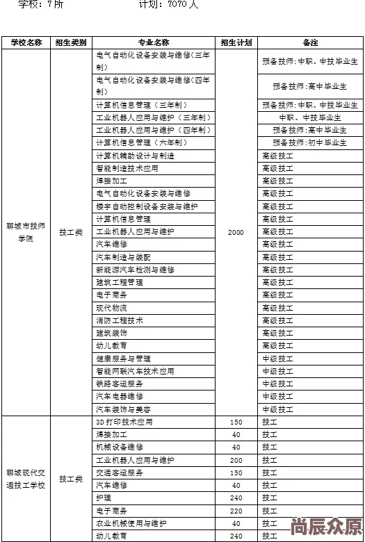 不朽之旅镰刀125-5后，至简策略需调整优化